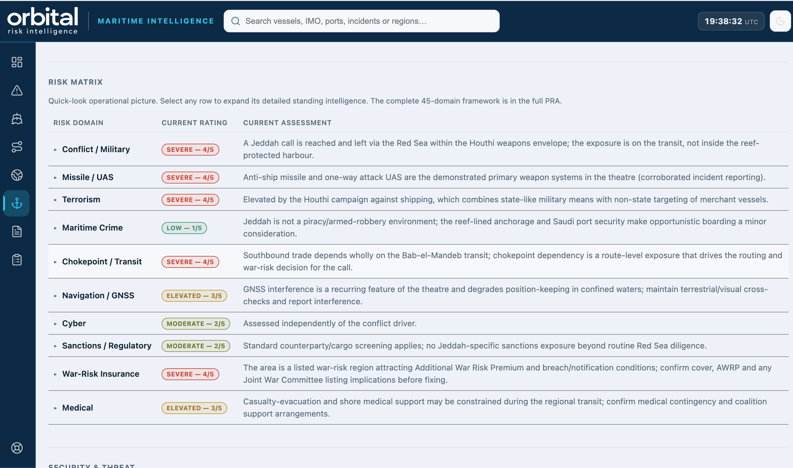 Orbital port risk matrix showing risk domains and ratings for a port call